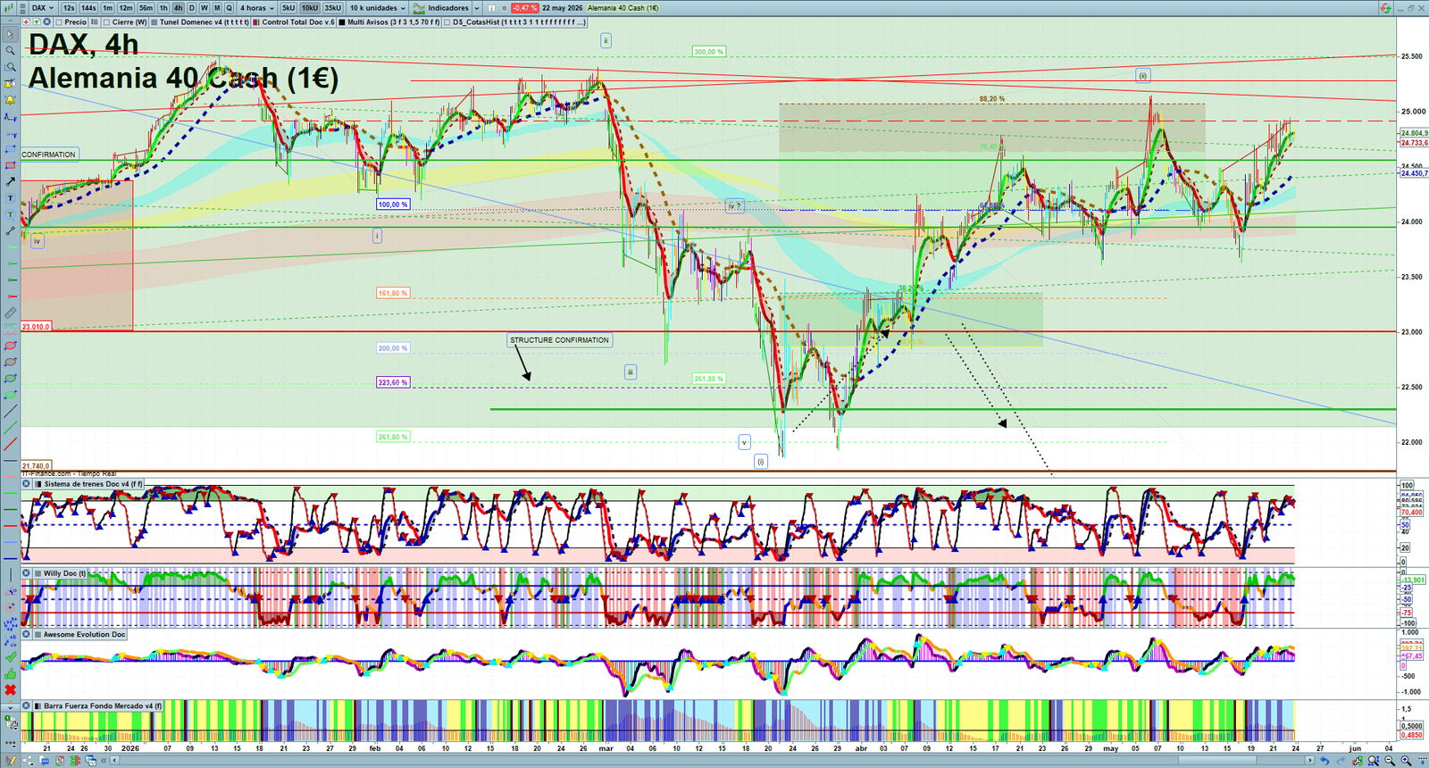 DAX H4 technical analysis chart showing short-term market structure and intraday price action